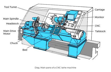 cnc lathe machine introduction pdf|cnc lathe manual PDF.